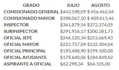 Policía de Seguridad Aeroportuaria