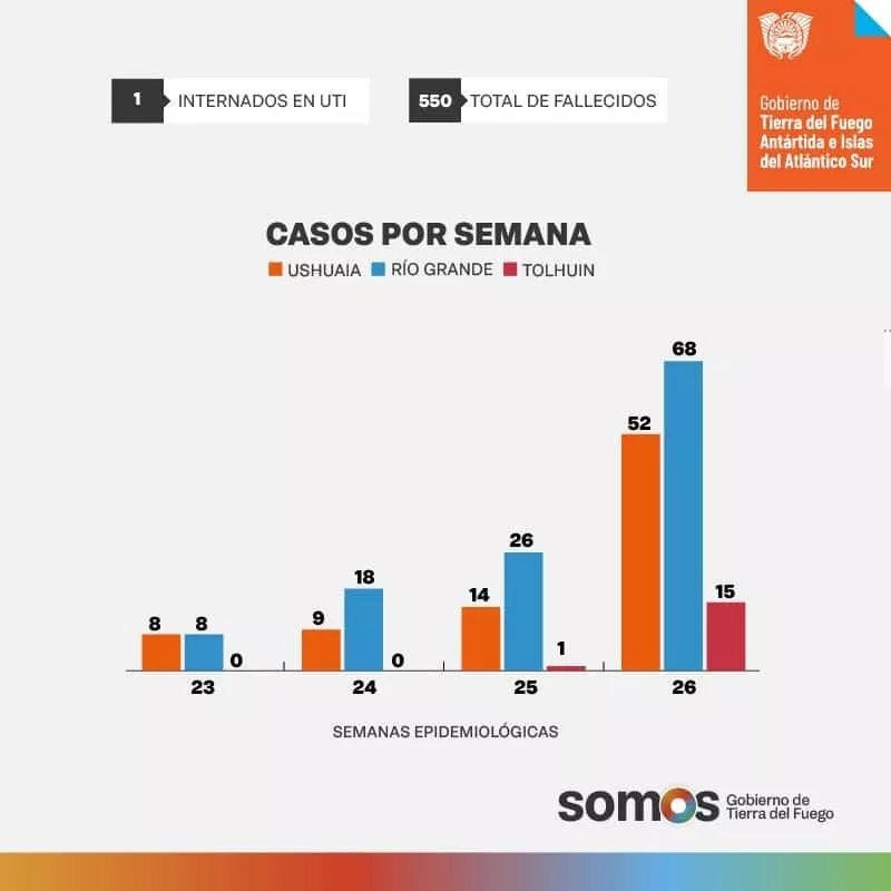 Datos Covid Semana 26