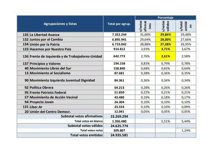 Resultados Escrutinio Definitivo (1)