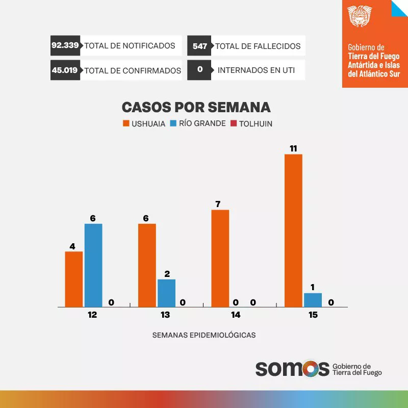 Informe Covid Semana 15