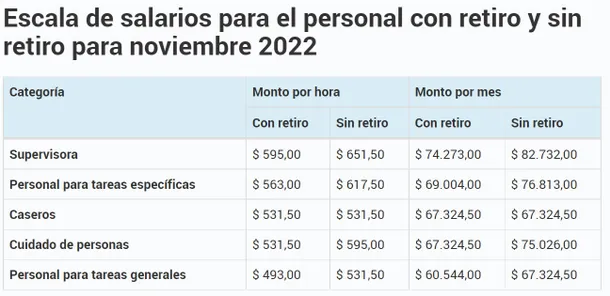 Empleadas domesticas