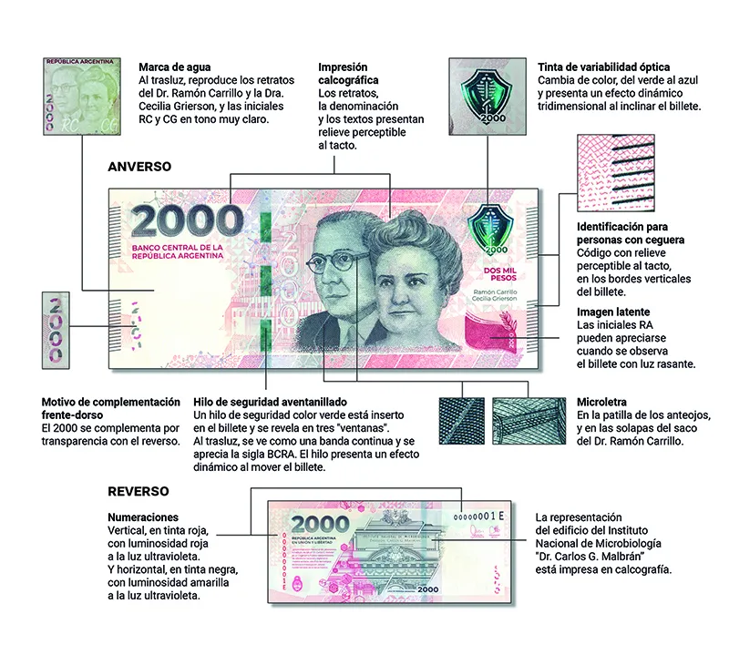 Nuevo Billete 2000 (1)