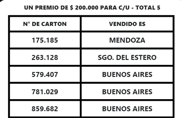 Telekino numero carton