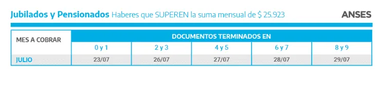 jubilados_y_pensionados_superan.png_1407467303