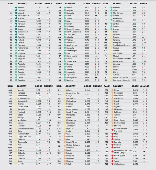 ranking-paises-mas-segurosjpg