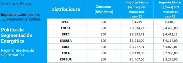 segmentacion-energetica-distgribuidoras