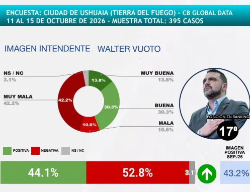 Vuoto ranking