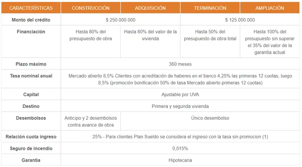 creditos-uva-banco-hipotecariopng