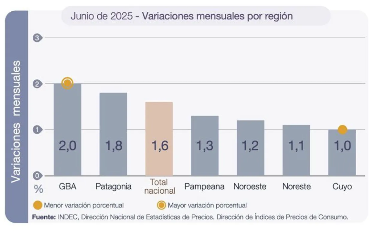 Inflación junio