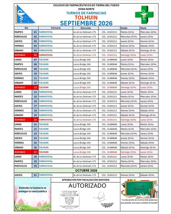 Farmacia Tolhuin septiembre 2026