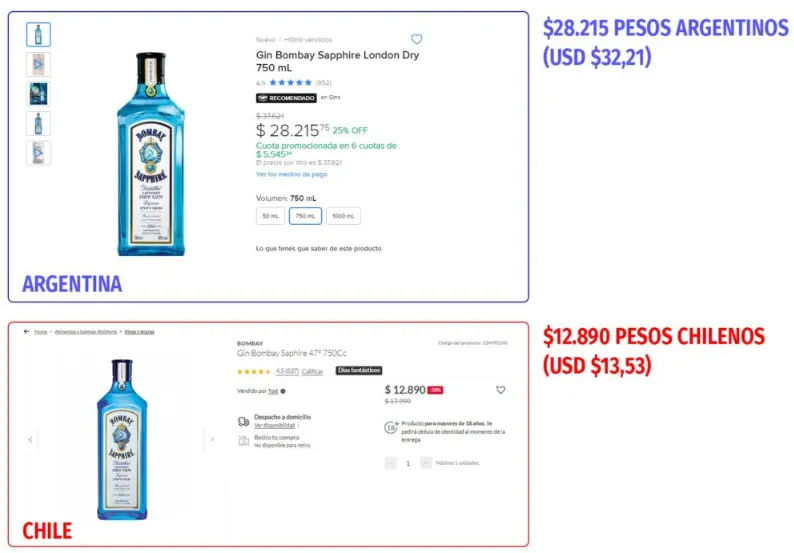 Gin precios Chile