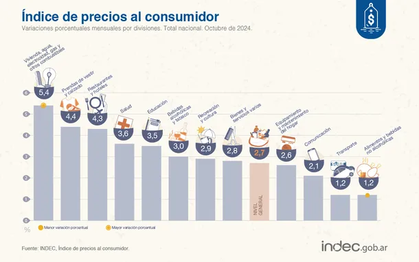 rubros-inflacion-octubre-2024jpeg