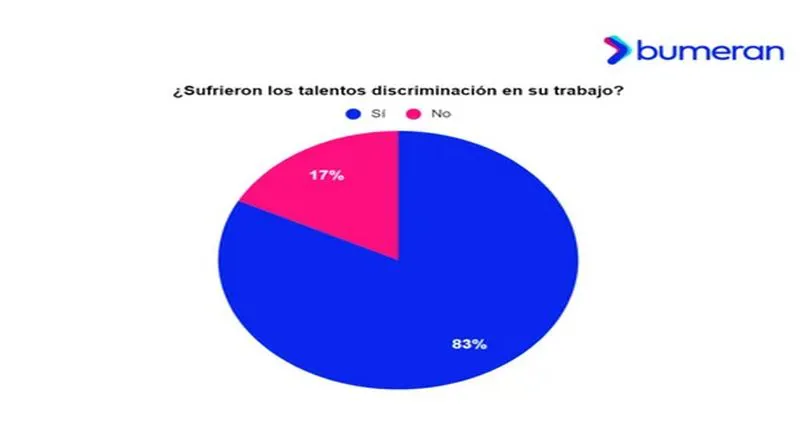 discriminación laboral