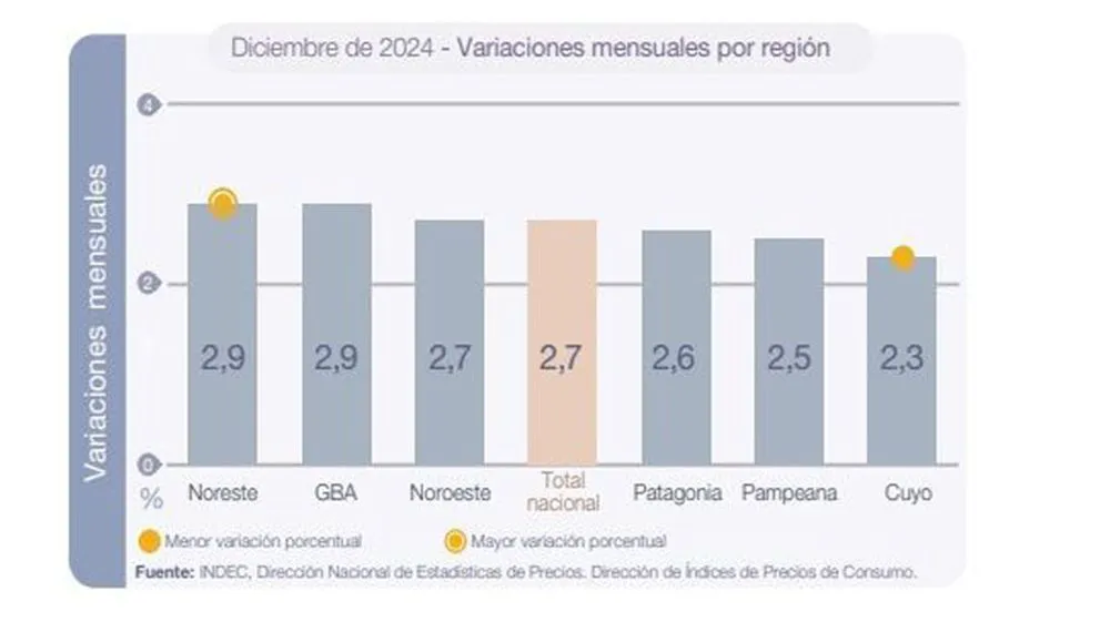 Inflación Patagonia