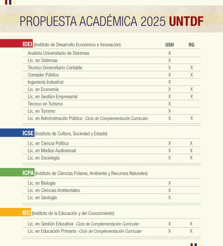 propuesta académica untf