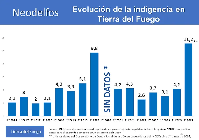 indigencia tdf 1 2024