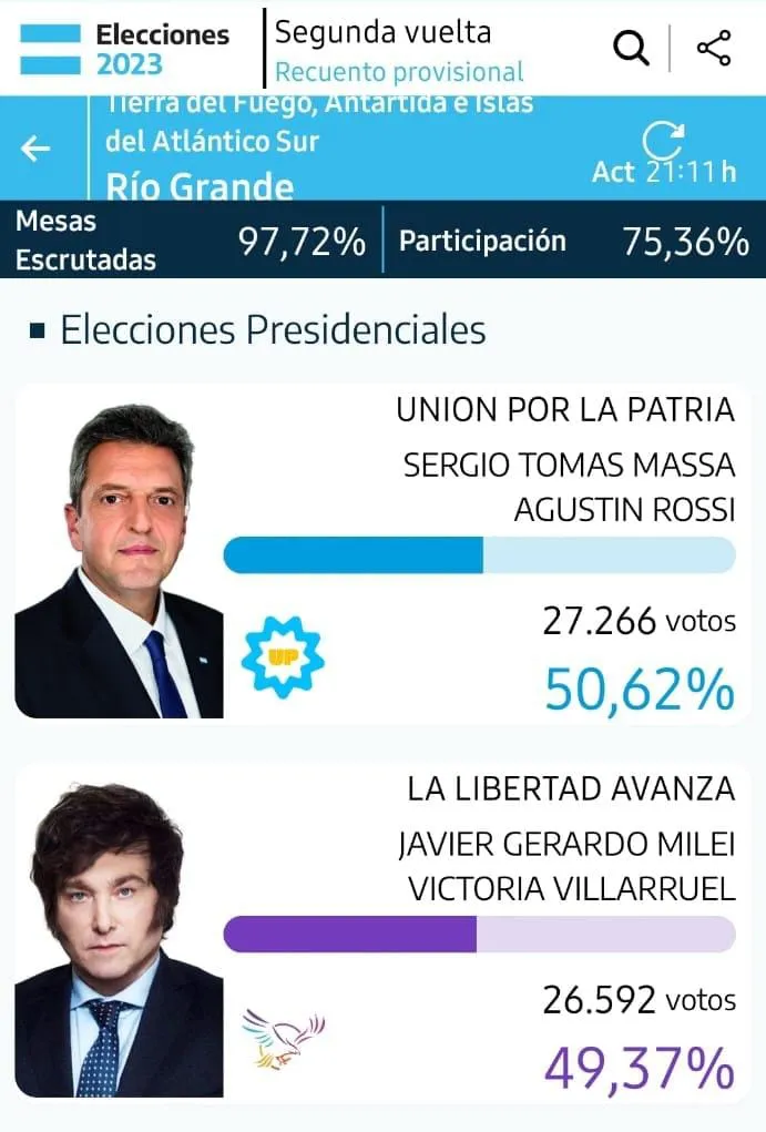 Massa voto Río Grande