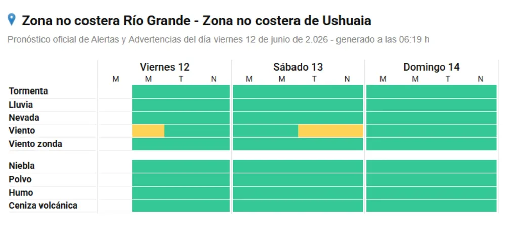 SMN ALERTA