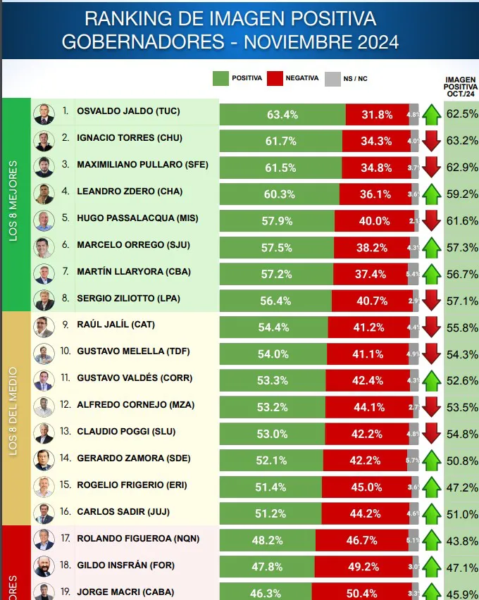 gobernadores-ranking