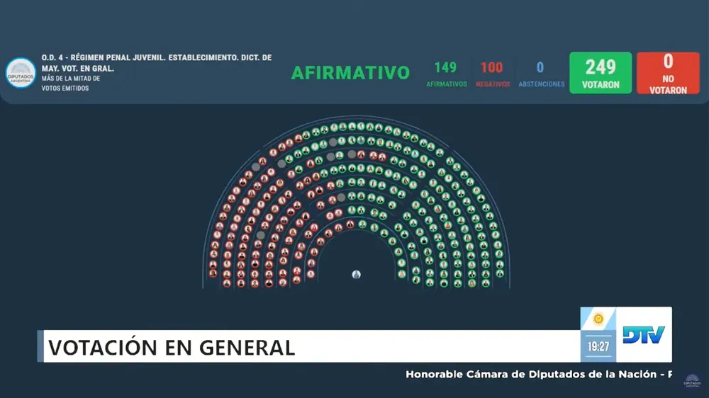 Diputados- baja edad