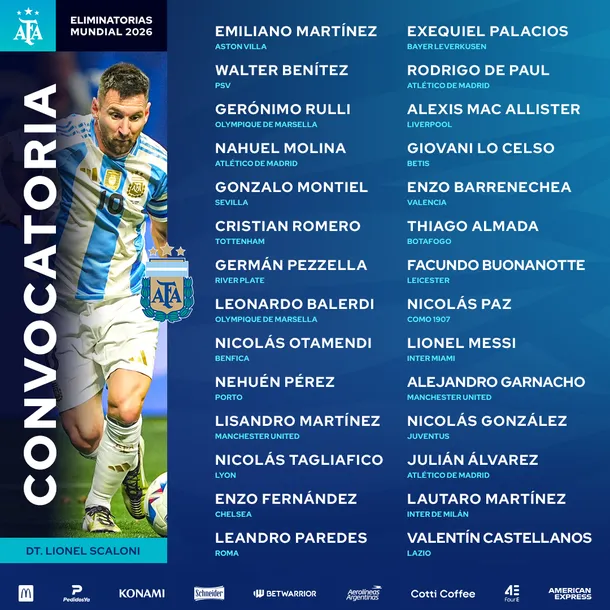 Convocados selección