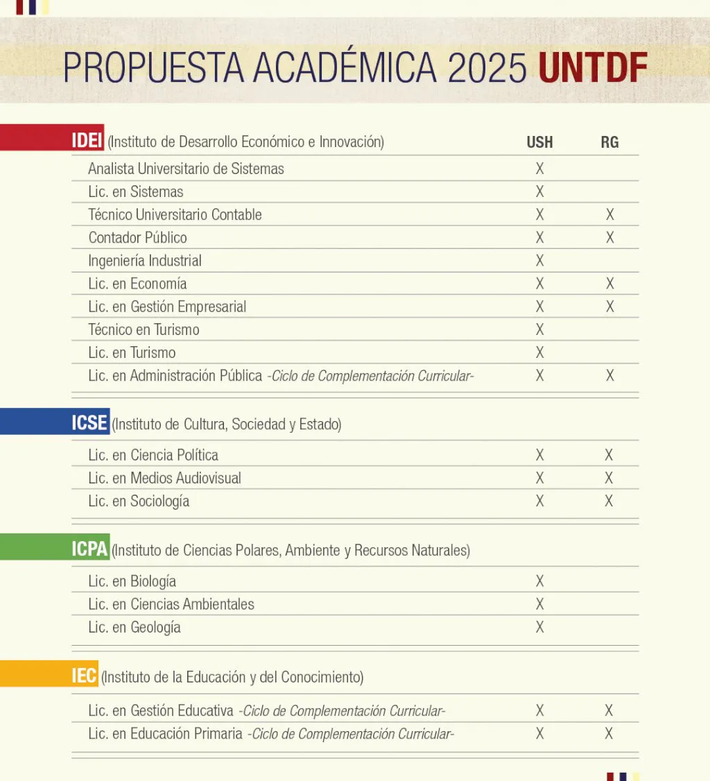 UNTDF propuesta academica
