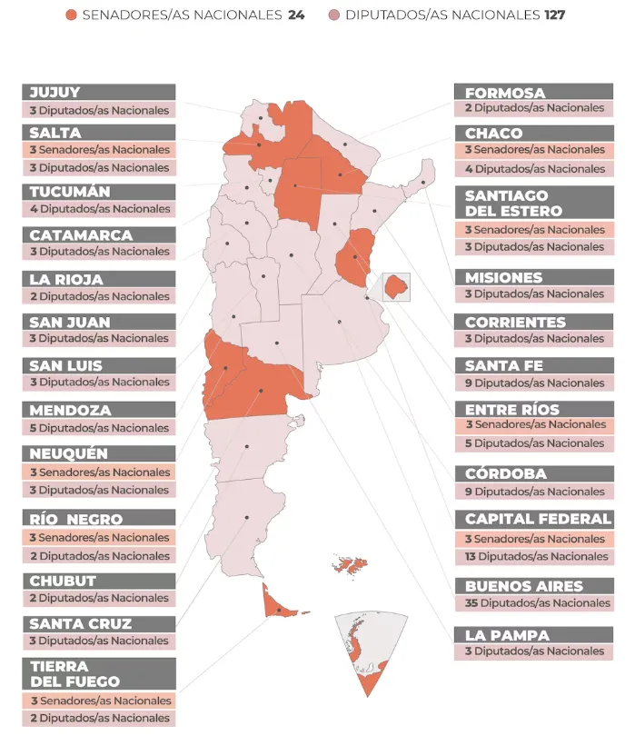 Elecciones legislativas 2025