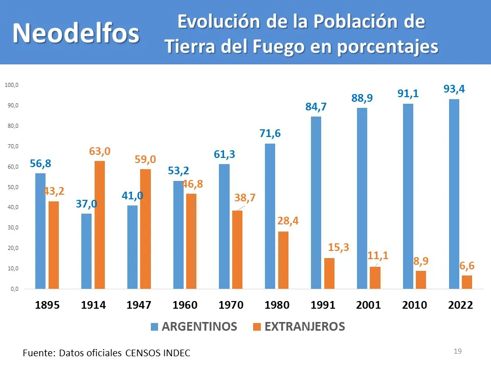 Censo INDEC 1