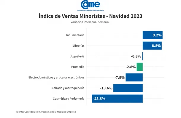 Ventas CAME Navidad 2023