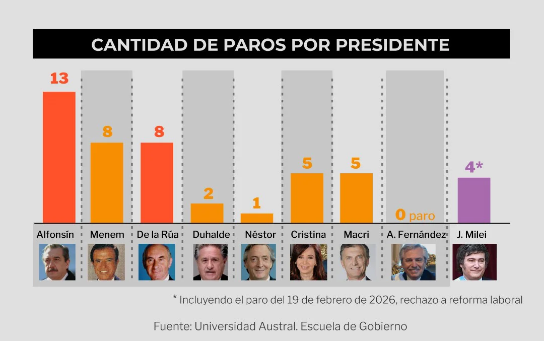 Paros generales- presidentes