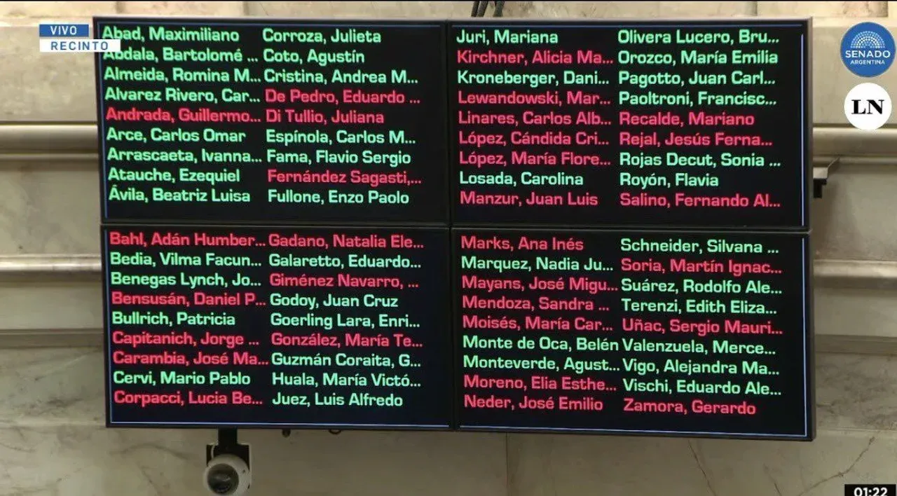 Votación reforma laboral- senador