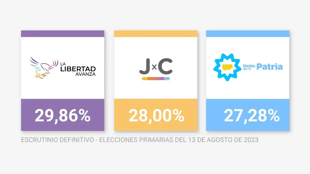 Resultados Escrutinio Definitivo
