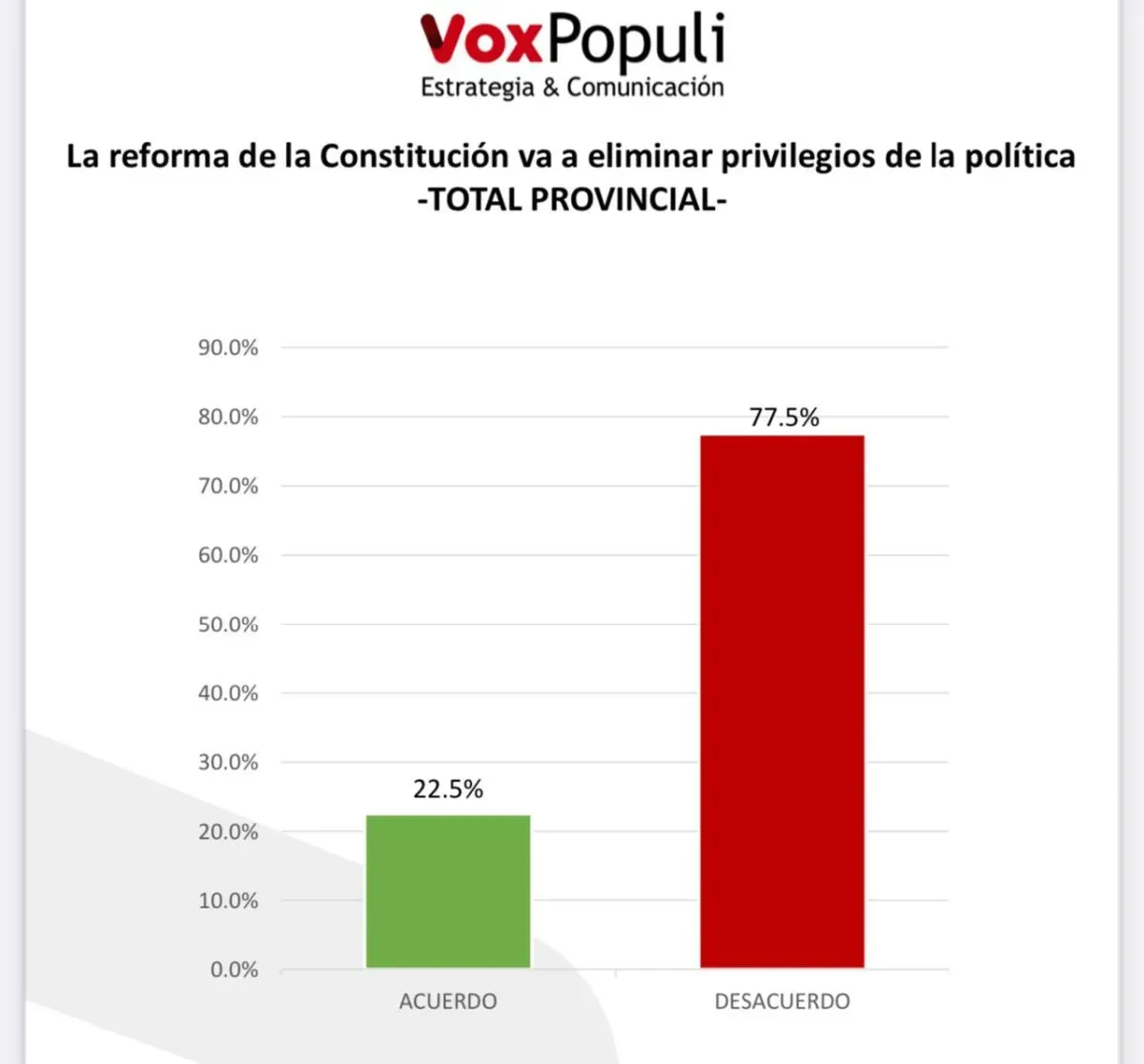 Vox Populi
