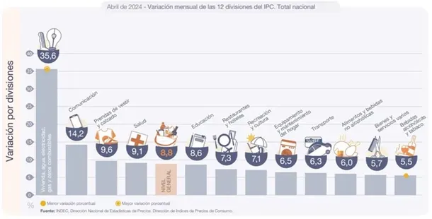 rubros-inflacion-abriljpg