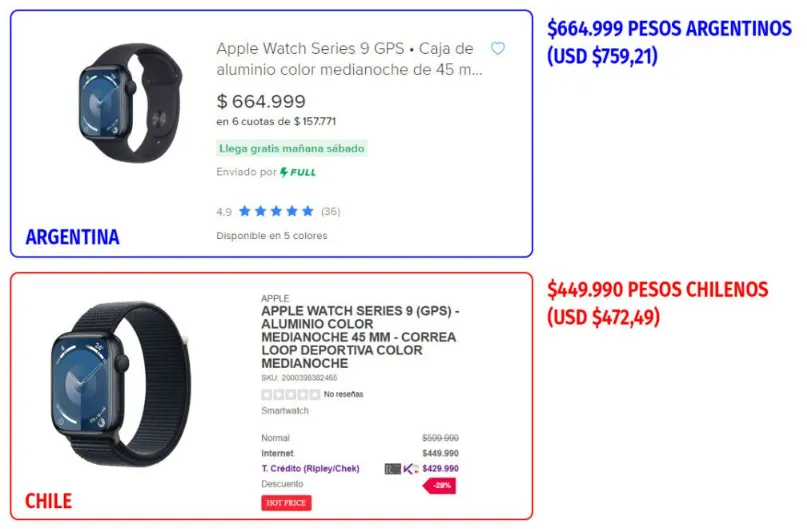 Precio reloj Chile