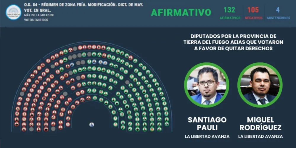 Zonas Frías- Sutef