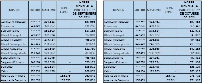 Aumento Fuerzas Armadas (2)