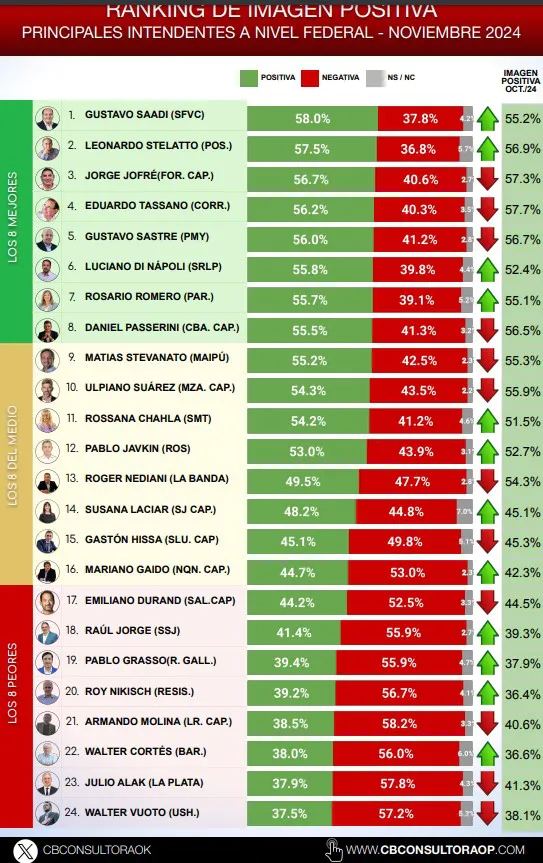 intendentes-rankin-g